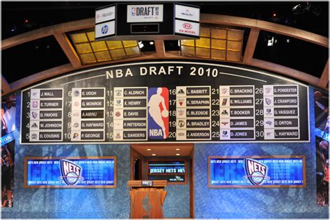 2010 nba draft|2010 nba draft lottery.